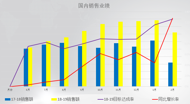 澤亞咨詢?yōu)镠T重新鍛造薪酬激勵體系并取得圓滿成功