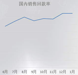 澤亞咨詢?yōu)镠T重新鍛造薪酬激勵體系并取得圓滿成功