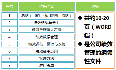 績(jī)效管理操作手冊(cè)