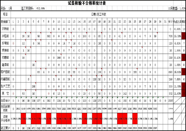 數(shù)據(jù)化建設(shè)之?dāng)?shù)據(jù)統(tǒng)計(jì)表