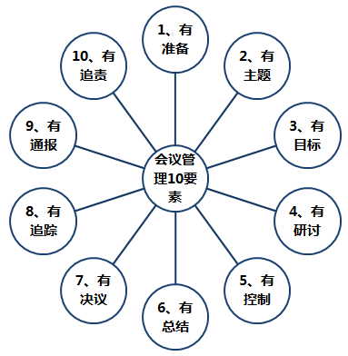 工具模版