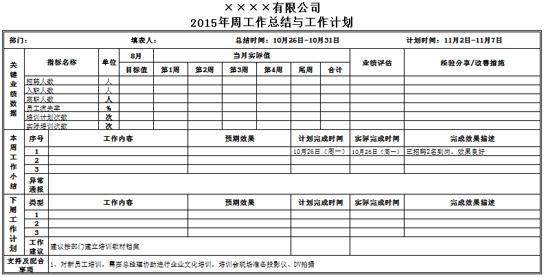 工具三：周工作總結(jié)與計(jì)劃表