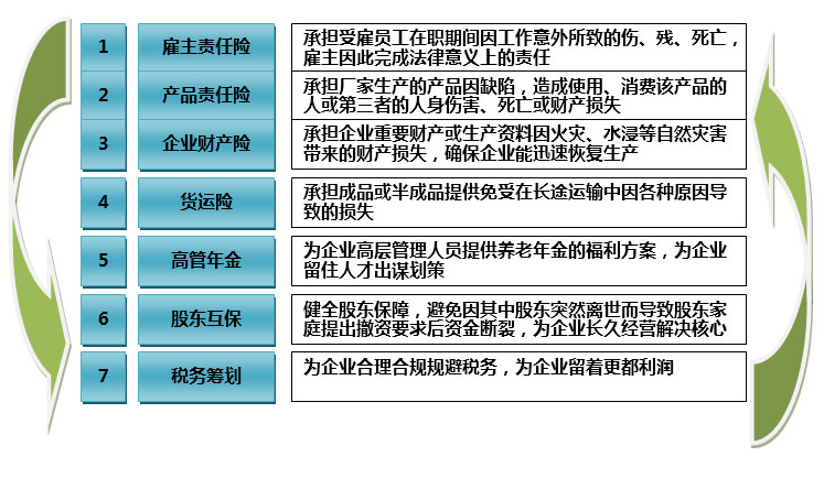 產(chǎn)品組合拳