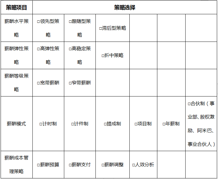 薪酬戰(zhàn)略設(shè)計(jì)及策略選擇