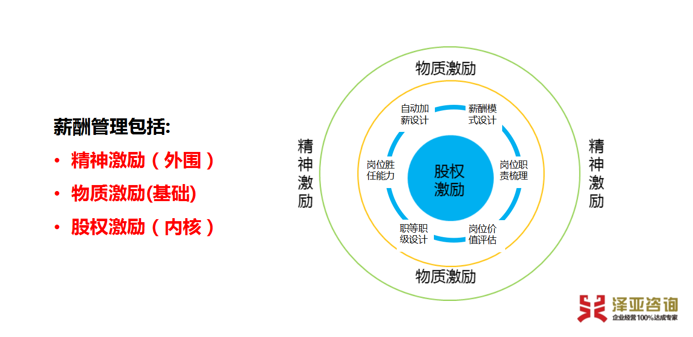 薪酬體系設(shè)計(jì)