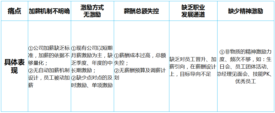 薪酬體系設(shè)計(jì)