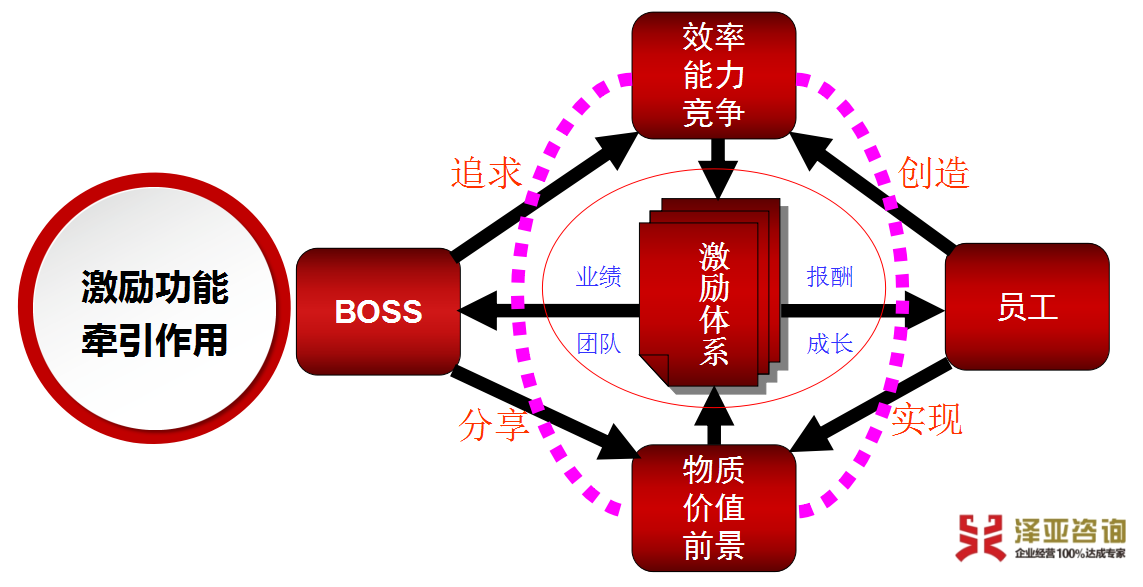 薪酬體系設(shè)計(jì)